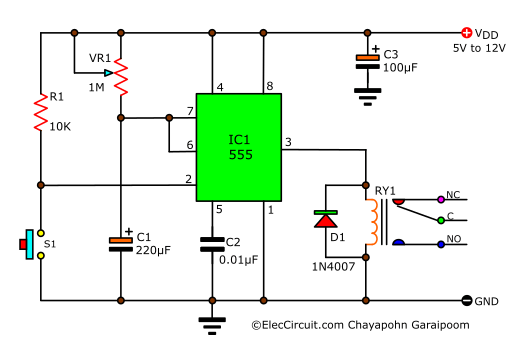 timer. Basic Timer Control with