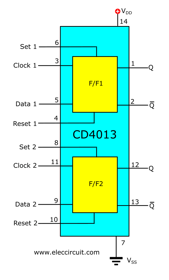 CD4013 Dual D-type Flip-flops datasheet - Electronic ...