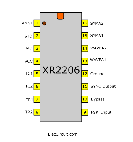 xr2206 pinout