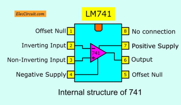 Internal Structure of 741-op-amp