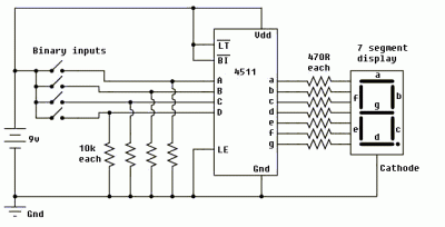 4511 Binary to Decimal decoder