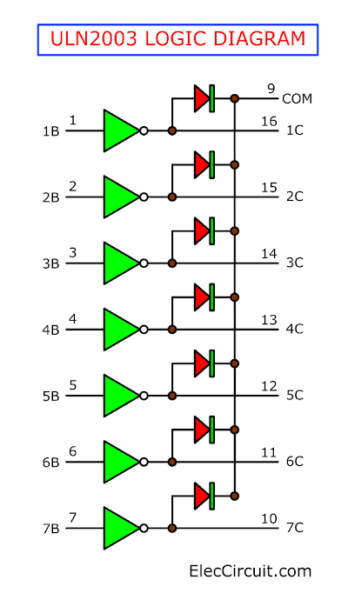 ULN2003 LOGIC DIAGRAM