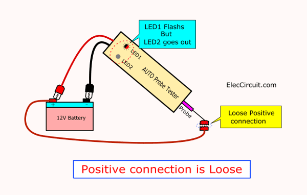 Loose positive connection tester