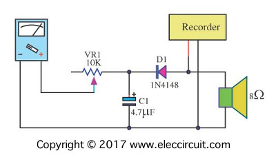 Simple VU meter from multi meter