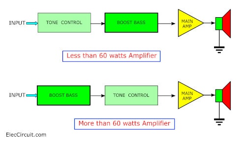 Connection