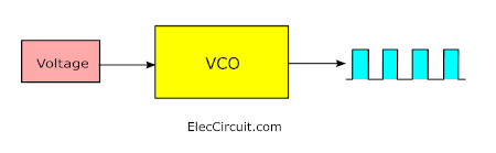 Block Diagram of VCO
