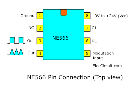 NE566 pinout