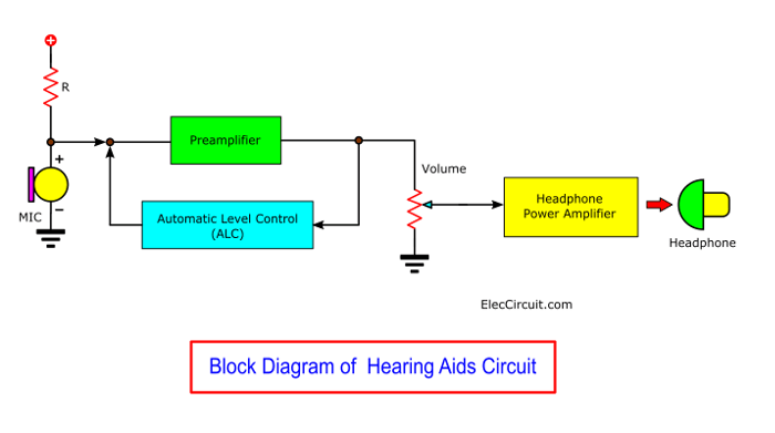 Block Diagram of Hearing-aids-project