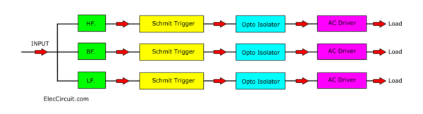 Block Diagram of super dancing light 4500W