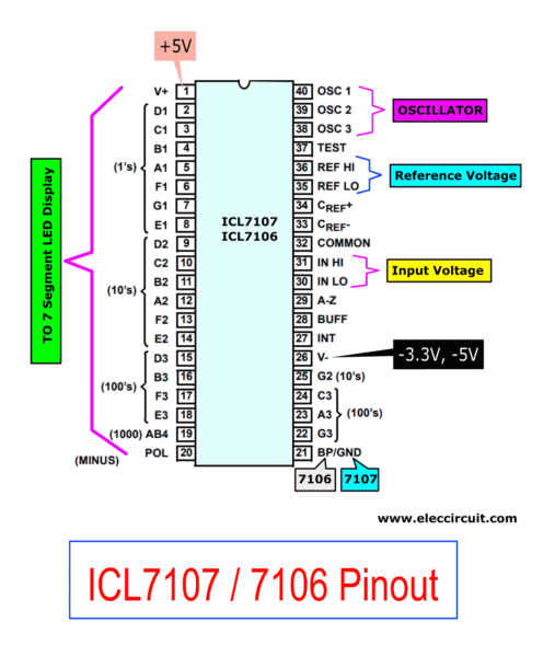 ICL7107 Pinout