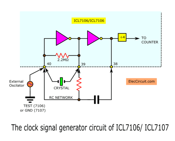 The clock signal generator circuit of ICL7107