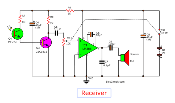Receiver of diy fiber optic intercom circuit