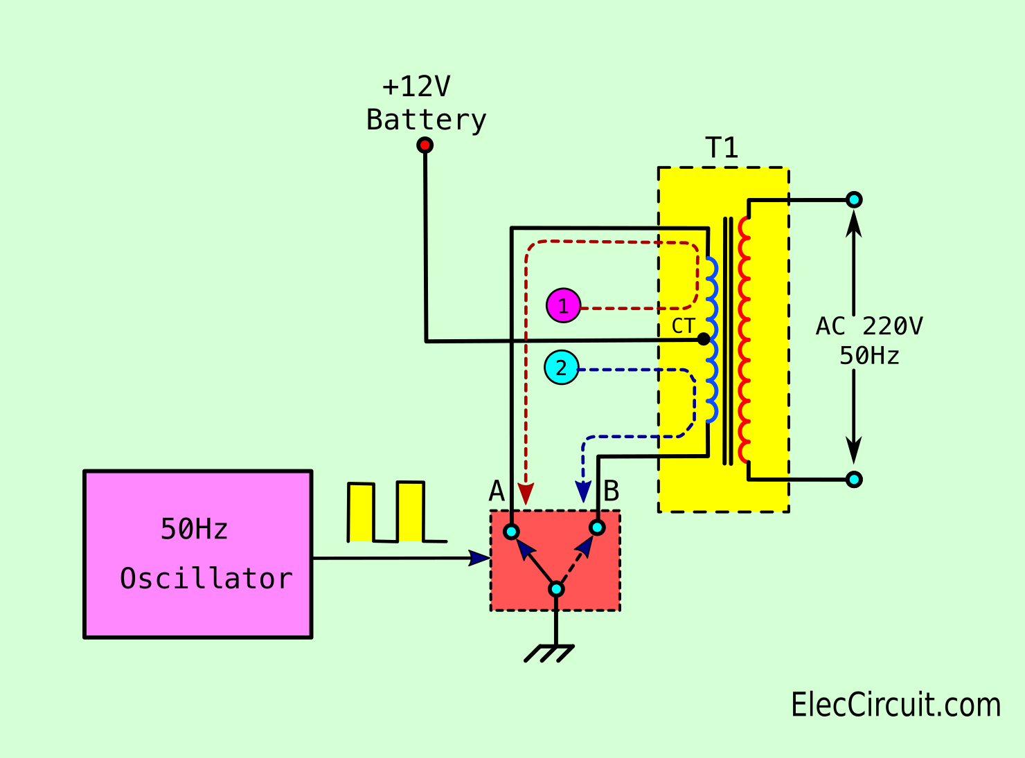 Simple inverter working principle | ElecCircuit.com