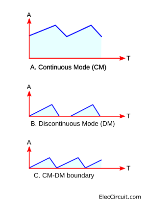 3 types of DC converter current-mode