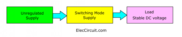 Block Diagram of DC to DC Converter