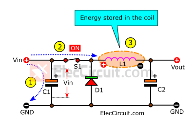 Energy stored in coil
