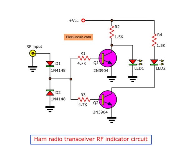 Ham Radio Transceiver status indicator