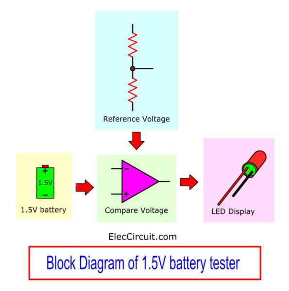 block diagram of 1.5V battery tester circuit