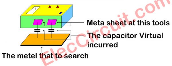 capacitors virtual which caused from parallel of metal