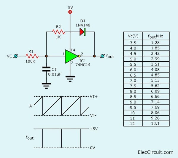 VCO circuit using schmitt trigger 74HC14