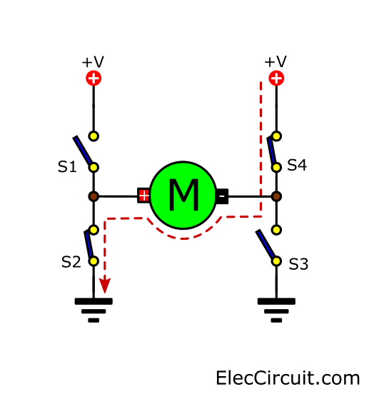 S2 S4 OFF Motor reverse