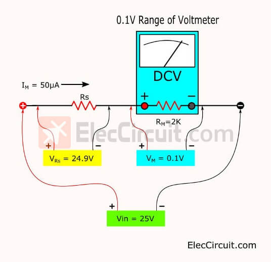 extend the range of voltmeter