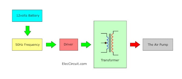 block diagram 12V battery 220V AC-50HZ