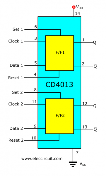 Functional Diagram of CD4013