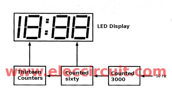 block diagram of jumbo digital clock circuit