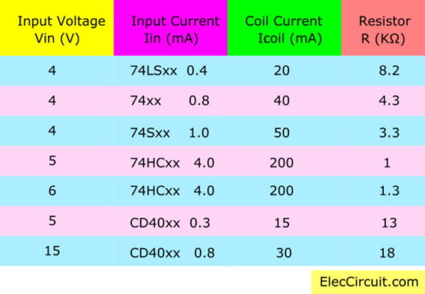 Table input voltage , output current ICs, coil current, and limiting current resistor.
