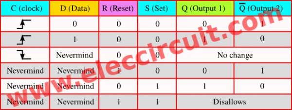 truth table of CD4013