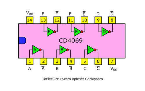 CD4069 pinout