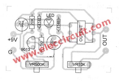 The components layout