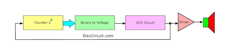 Block-diagram of sound effects generator circuit