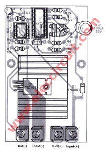 components layout