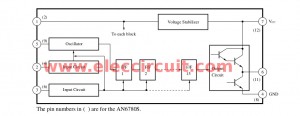 block-diagram