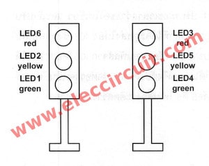 placing of LEDs display in improved model