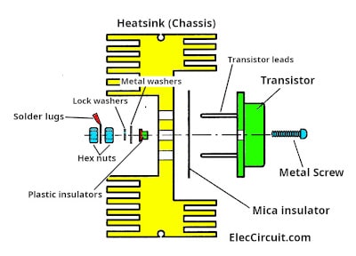 Proper way mounting 2N3055 in heatsink