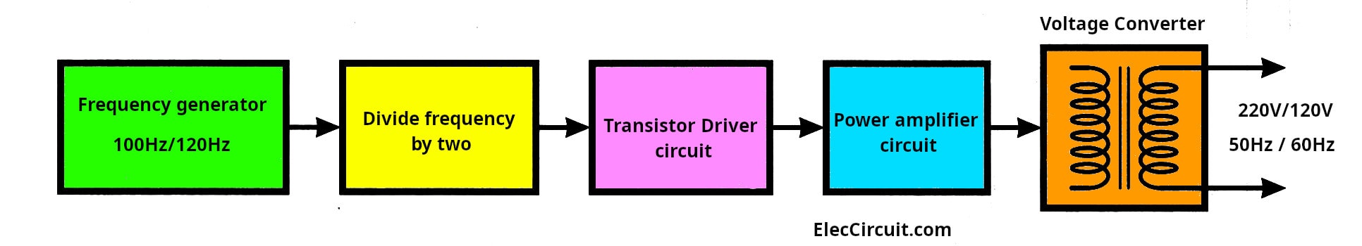 100w inverter block diagram