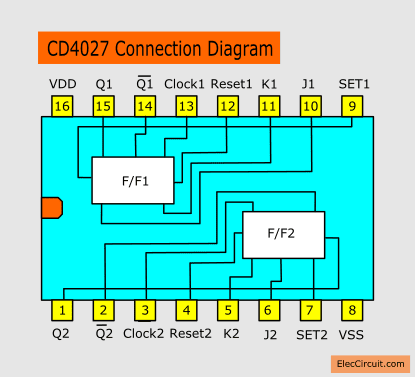 Jk flip flop datasheet