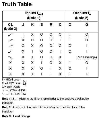 truth-table-of-cd4027