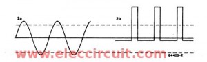 the waveform of this circuit