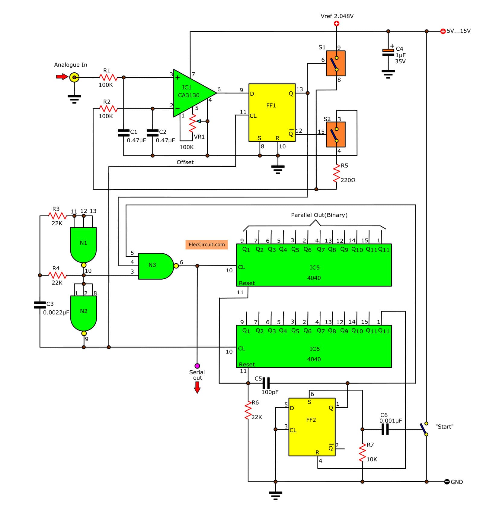 Conversion in digital clearance electronics