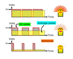 PWM principle with DC pulse