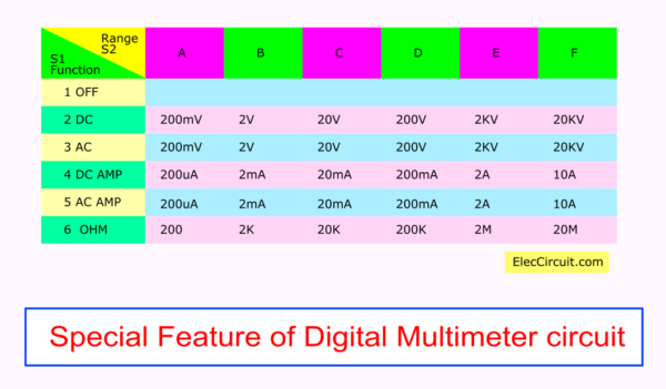 Special Feature of digital multimeter circuit using ICL7107