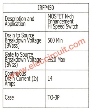 Table-electrical-properties-of-power-mosfet-IRFP450