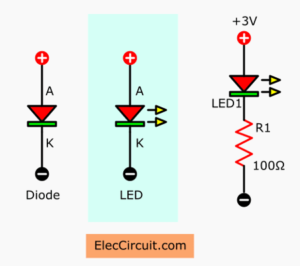 The symbol of LED and normal diode
