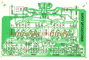 The components layouts