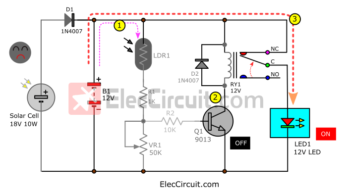 At night of Automatic LED solar light 2 process