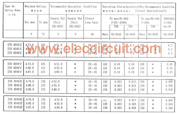 compare between STK4036II and STK4036XI